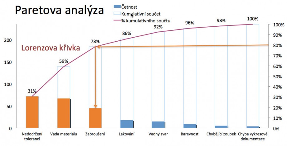 Paretova-analyza-graf
