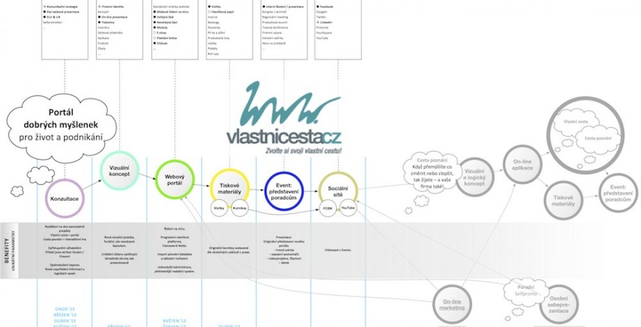 Vlastni-cesta-kreativni-mapa-03-mala