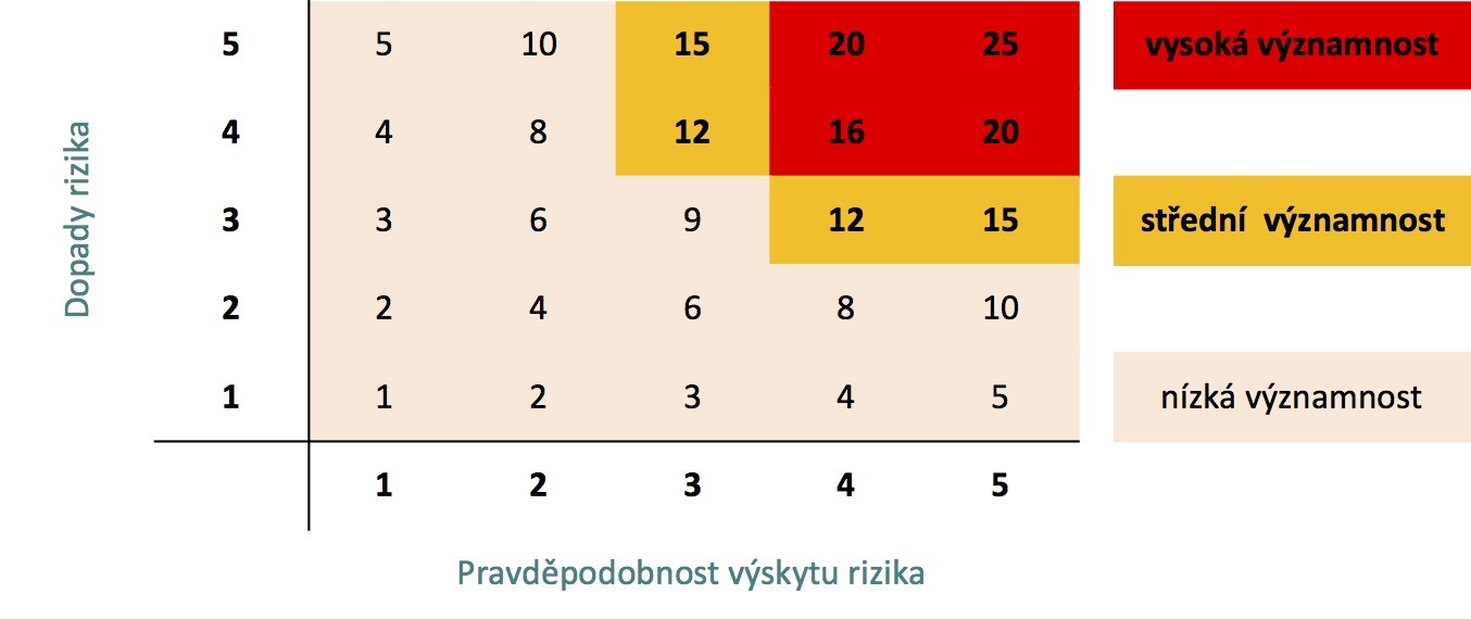 original_Matice_významnosti_rizik_široké