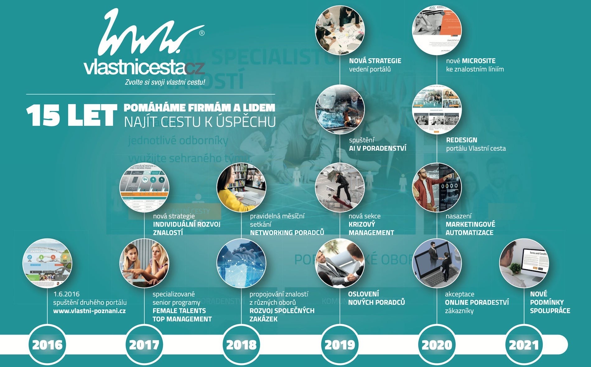 original_Virtualni_tým_-_specislite_15_let_-_Vlastnicesta_-kopie-