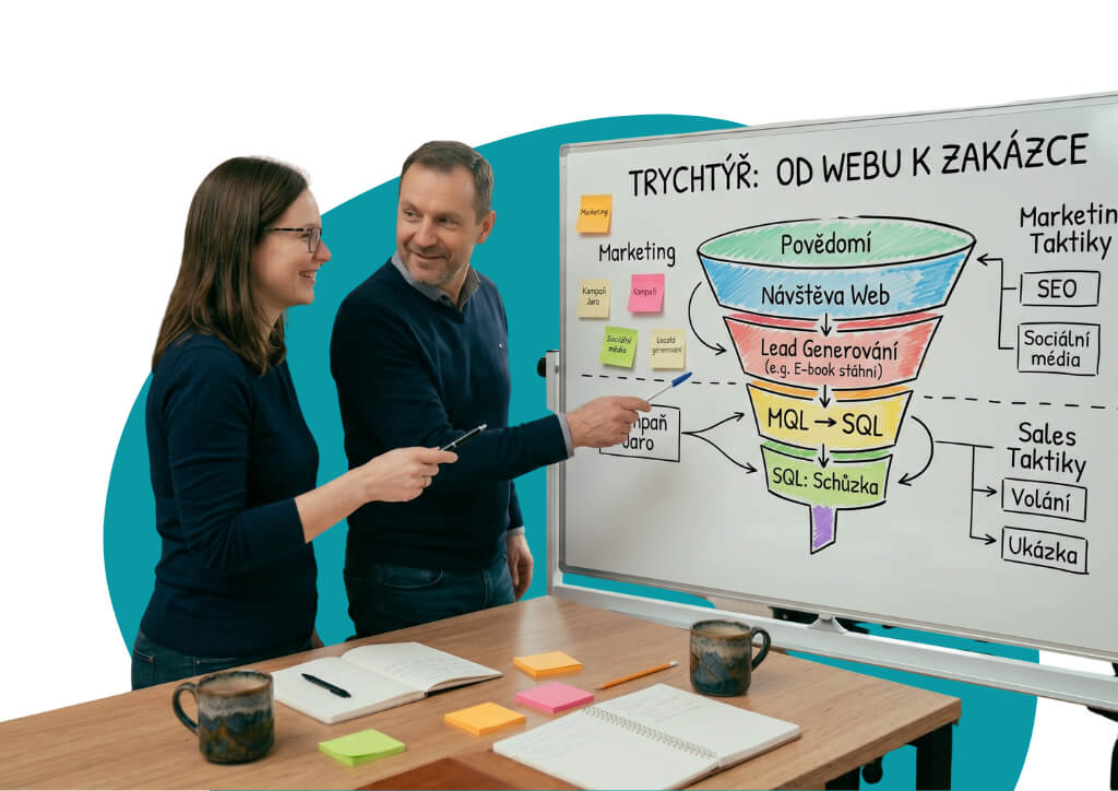 Napojení marketingu na obchod – společné KPI, předávání leadů a CRM